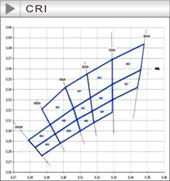 Color Rendering Index