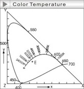 Color Temperature