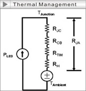 Thermal Management