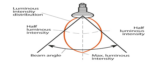 luminous definition luminous definition